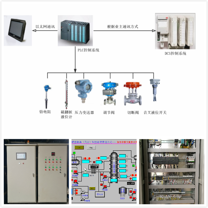 电气自控系统-锦益创典（天津）科技有限责任公司