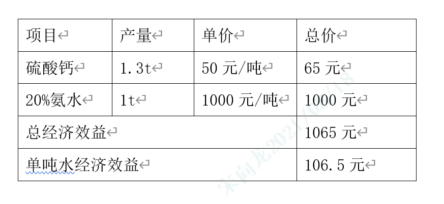 加钙蒸氨技术方案-锦益创典(天津)科技有限责任公司