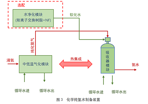 化学纯氨水制备装置-锦益创典（天津）科技有限责任公司