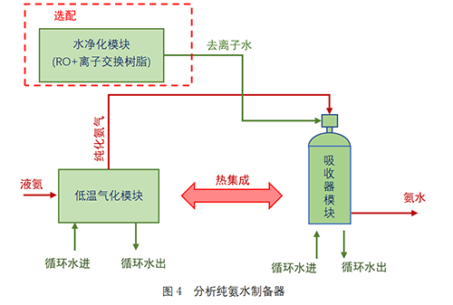 分析纯氨水制备系统-锦益创典（天津）科技有限责任公司
